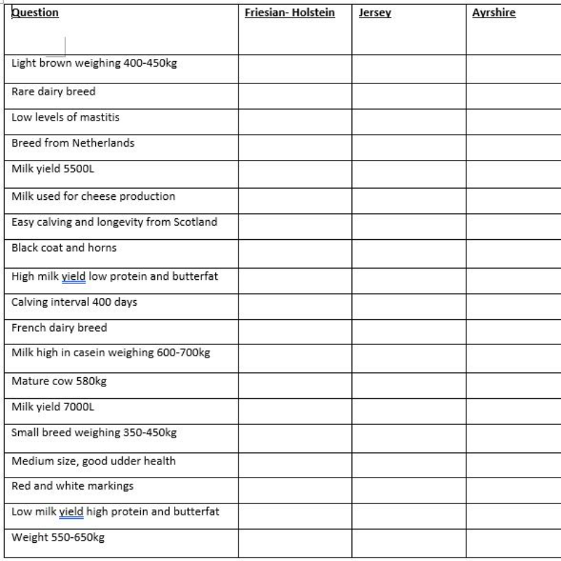 Dairy ID Grid