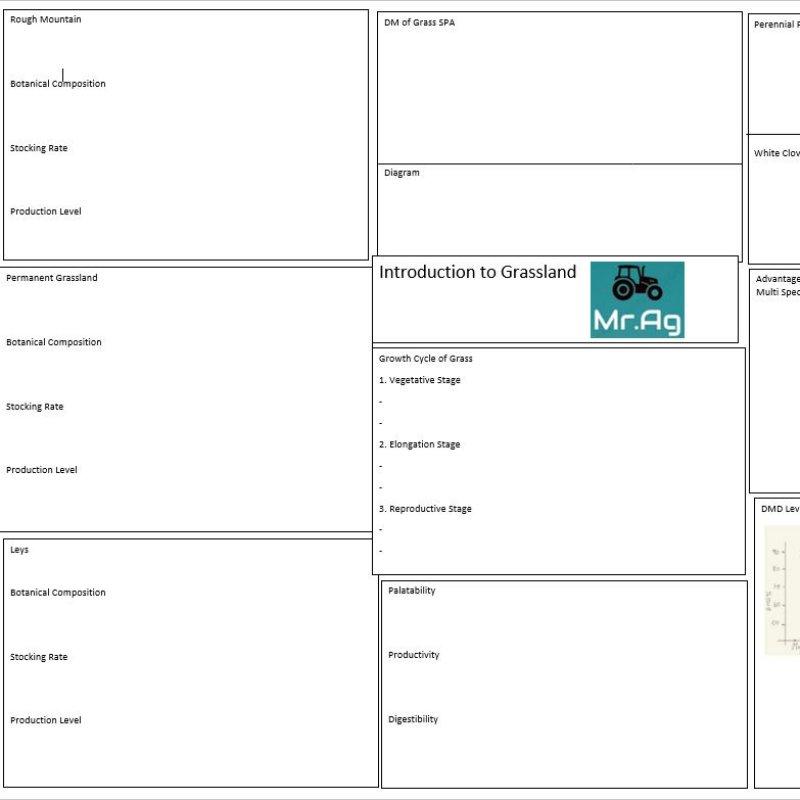 Grassland Intro Mindmap