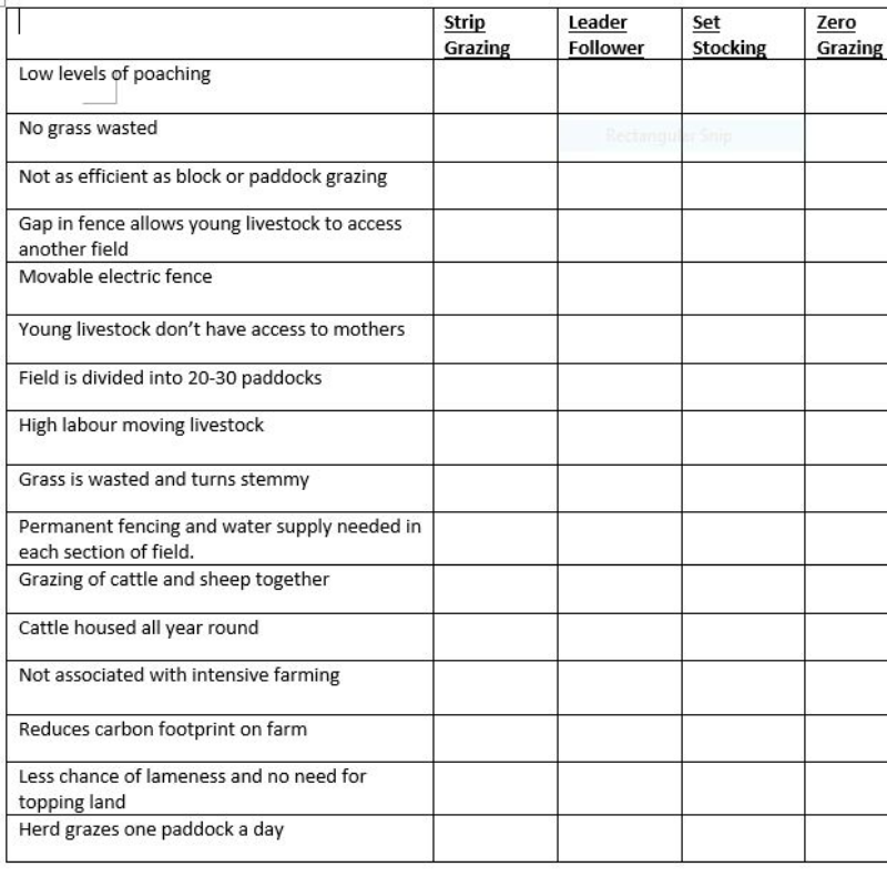 Grazing Methods ID Grid