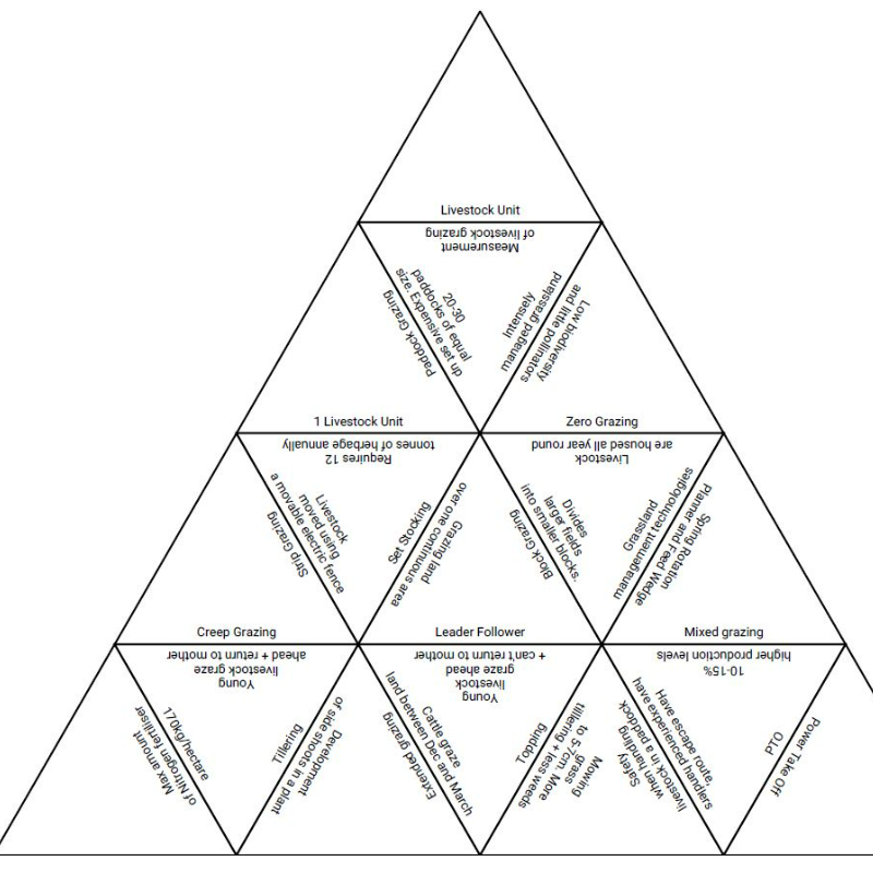 Grazing Methods Tarsia