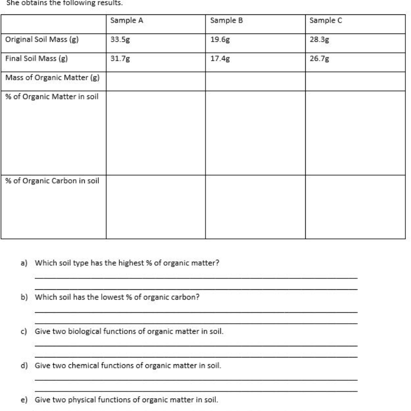 Phys Soil Cal