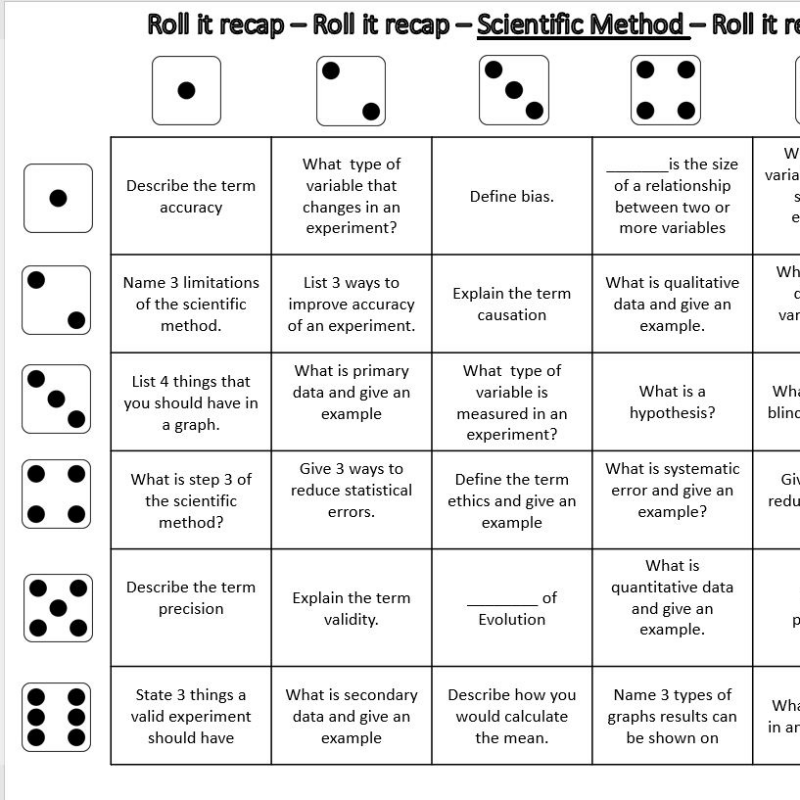 Scientific Method RIR