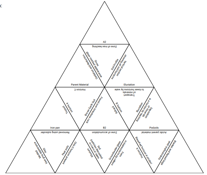 Soil Class4