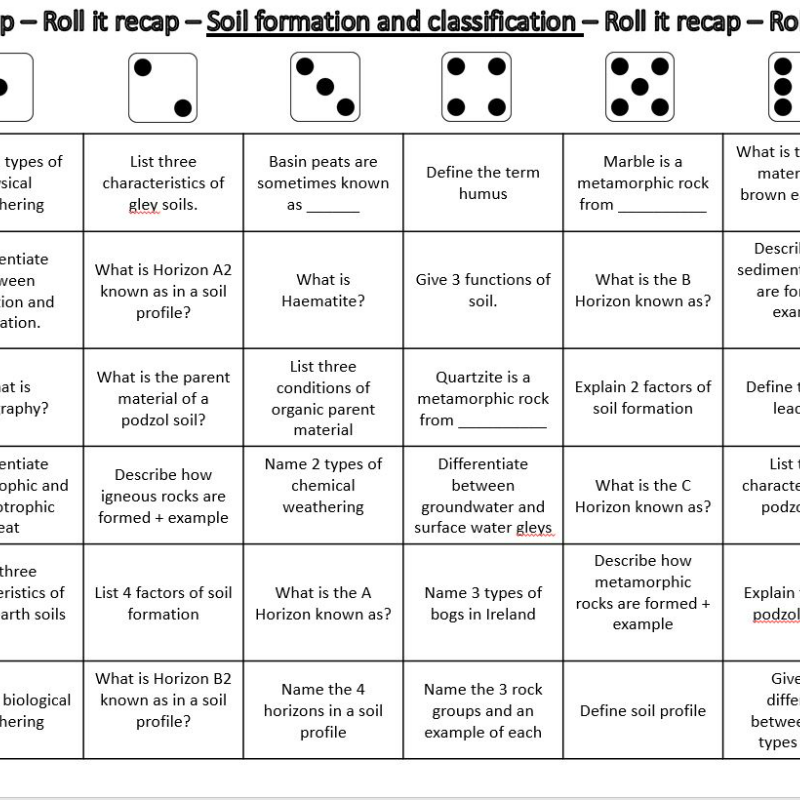 Soil Classification Roll it Recap