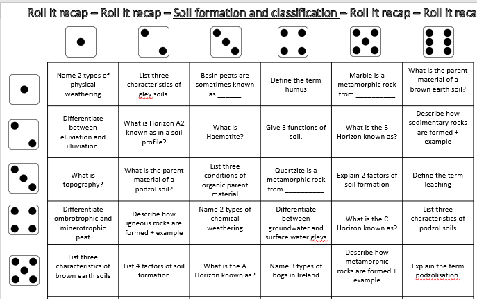 Soil Formation RIR