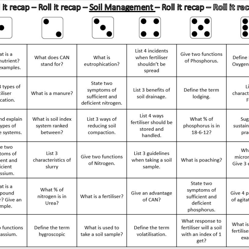 Soil Management RIR