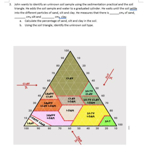 Soil Triangle Mr. Ag