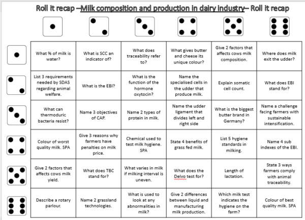 Dairy Production Roll it Recap – Mr. Ag