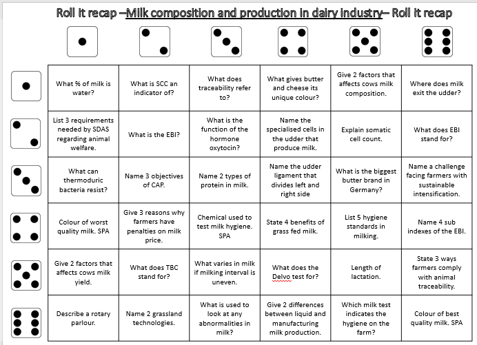 dairy rir2