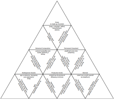 Intro to Grassland Tarsia Puzzle – Mr. Ag