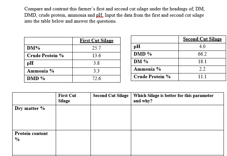 silage4